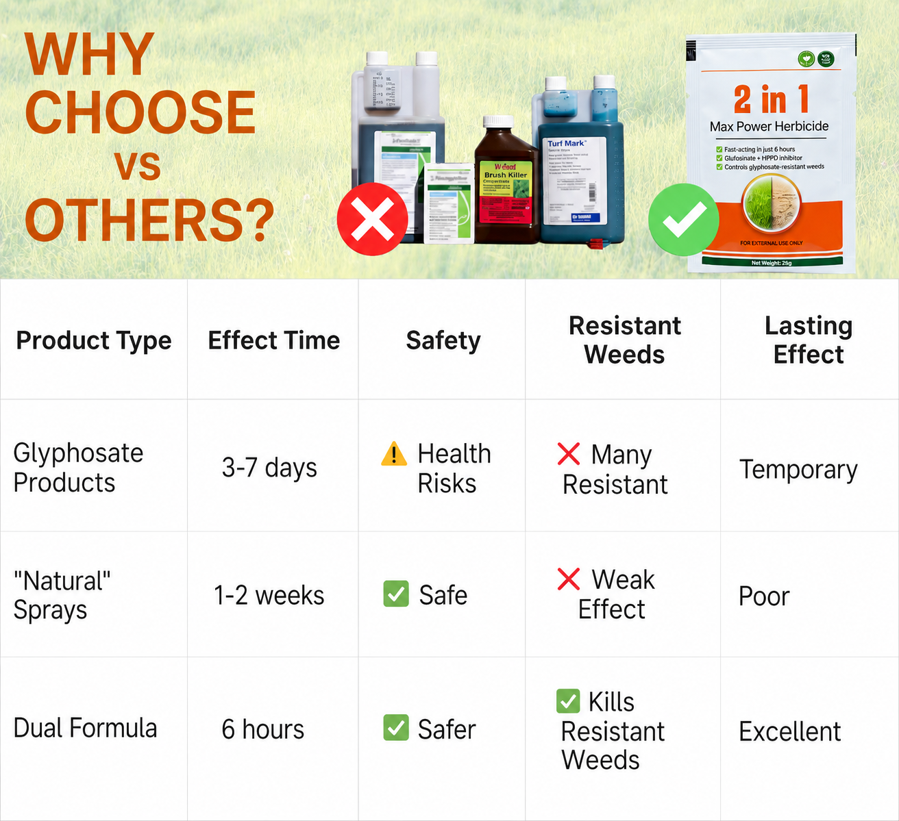 2-in-1 Max Power Herbicide PRO
