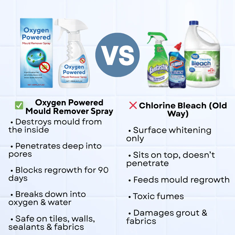 Oxygen Powered Mould Remover Spray