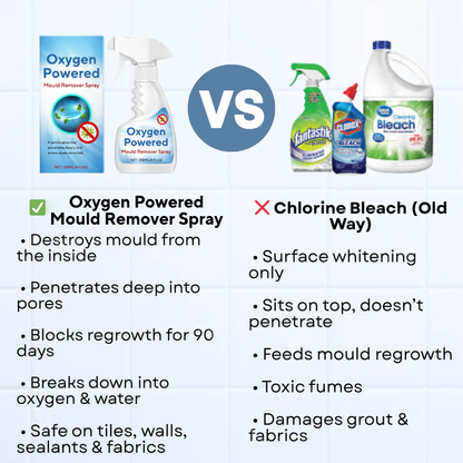 Oxygen Powered Mould Remover Spray