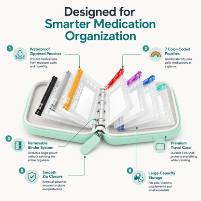 Travel Medicine & Supplement Organiser
