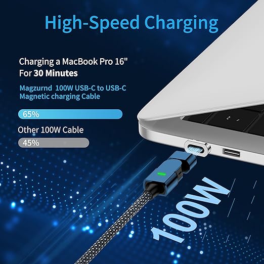 Magic Spin Cable- Fast Charging Cable for Mobile Phones and Electronics