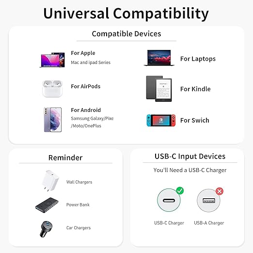 Magic Spin Cable- Fast Charging Cable for Mobile Phones and Electronics